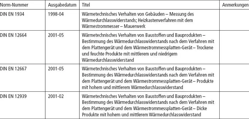 Tabelle 6Bauphysik - фото 86
