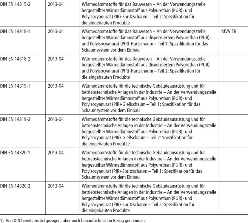 Tabelle 51Prüfnormen für Mauerwerk Tabelle 52Prüfnormen für Mauersteine - фото 81
