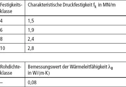 Z17211227 abZaBG Mauerwerk aus THERMOPOR TV 8 Planhochlochziegeln mit - фото 50