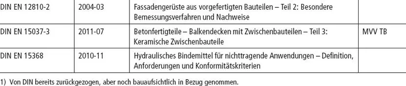 3 Literatur 1 Hu N Purkert B 2021 Geltende Technische Regeln für den - фото 94