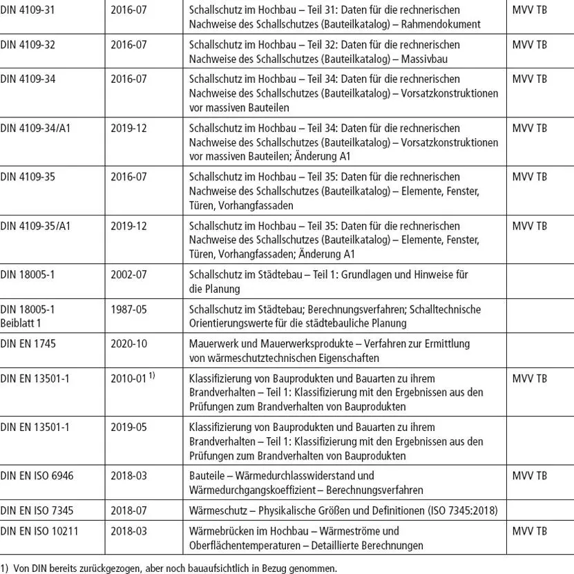 Tabelle 7Bauwerksabdichtungen - фото 90