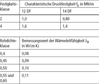 Bild 18 Bisoplan Plus HblP NF LochbildBeispiel Z17231218 Gegenstand - фото 53