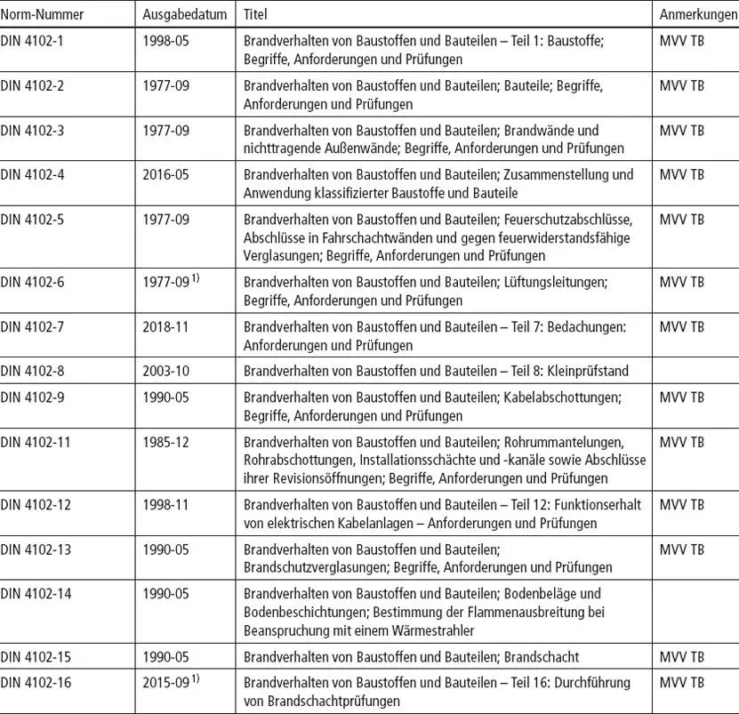 Tabelle 7Bauwerksabdichtungen - фото 88