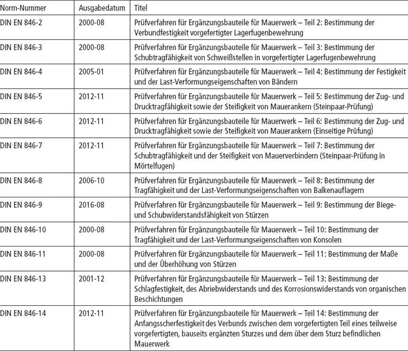 Tabelle 55Prüfverfahren für Wärmeschutz - фото 85