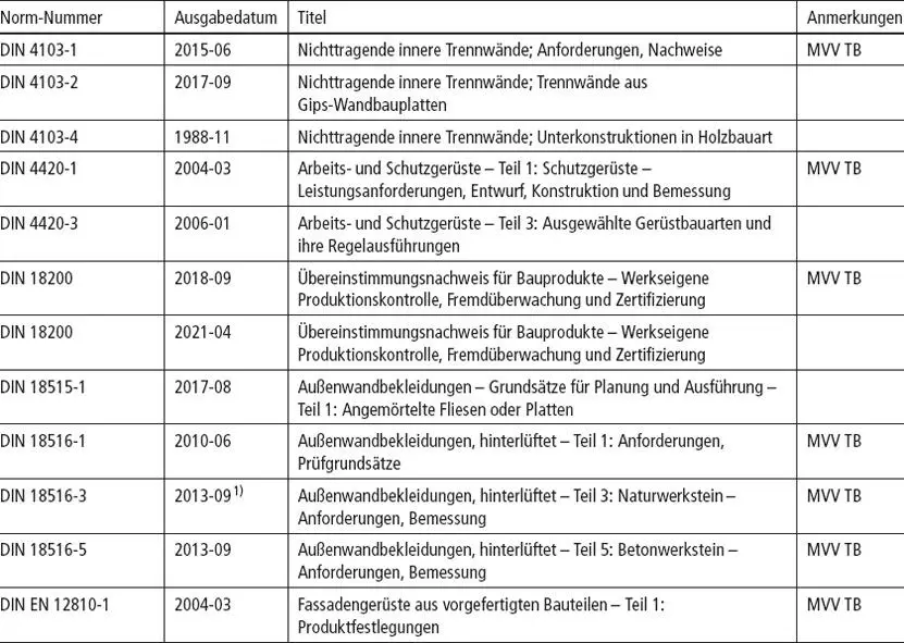 3 Literatur 1 Hu N Purkert B 2021 Geltende Technische Regeln für den - фото 93