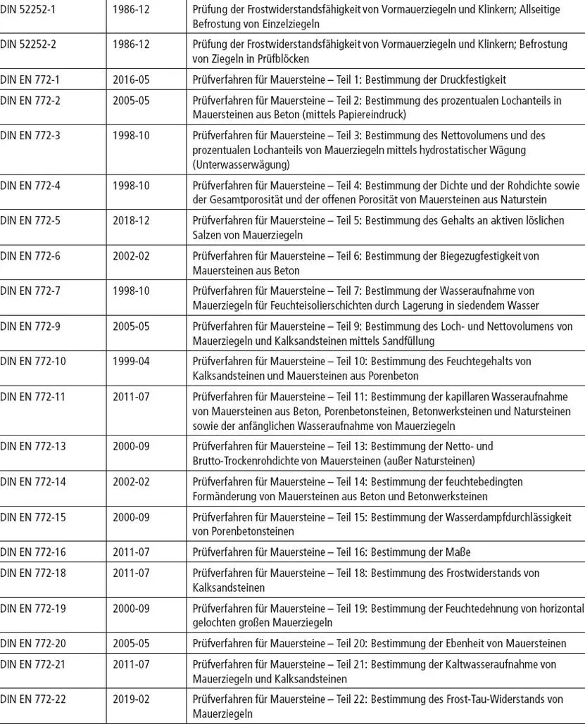 Tabelle 53Prüfnormen für Mörtel Tabelle 54Prüfnormen für - фото 83
