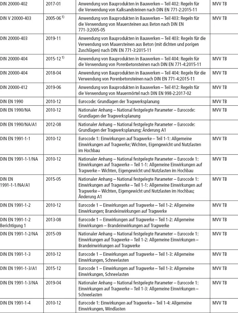 Tabelle 2Mauersteine Mauermörtel und Put - фото 74