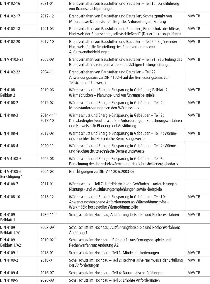 Tabelle 7Bauwerksabdichtungen - фото 89