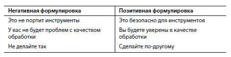 Начинать фразу со слова нет дурной тон Вместо того чтобы произносить нет - фото 1