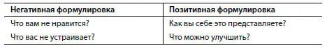 5 Слова дорого дешево купить и продать употребимы при общении с - фото 5