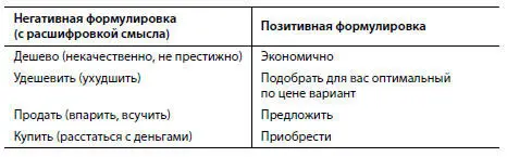 6 Словапроговорки в общемто в принципе как бы снижают доверие к - фото 7