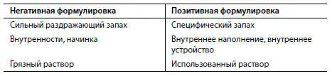 8 Нужно учитывать ограничения выражаемые словами всего целых прием - фото 9