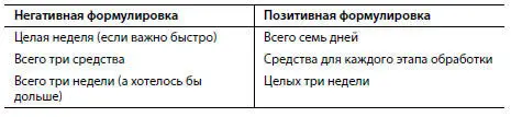9 Следует избегать употребления слов проблема затруднения не - фото 10