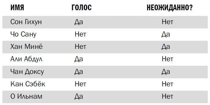Любопытно что Чо Сану выбрал продолжать игру после того как сам же и - фото 3