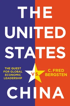 C. Fred Bergsten The United States vs. China обложка книги