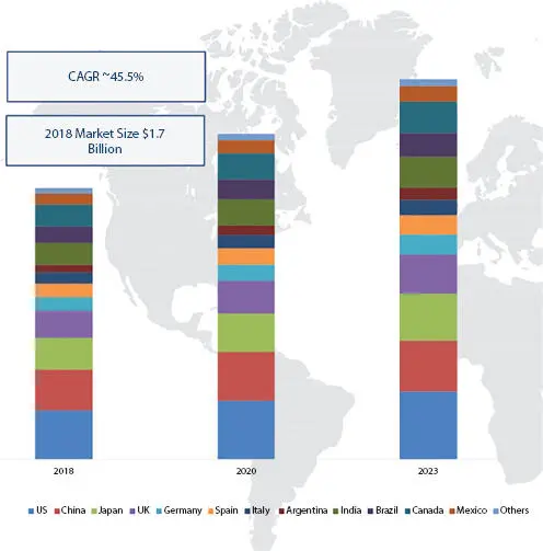 Figure 32Growth rate ranking of AI in logistics and supply chain market - фото 12
