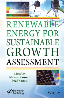 Неизвестный Автор Renewable Energy for Sustainable Growth Assessment обложка книги