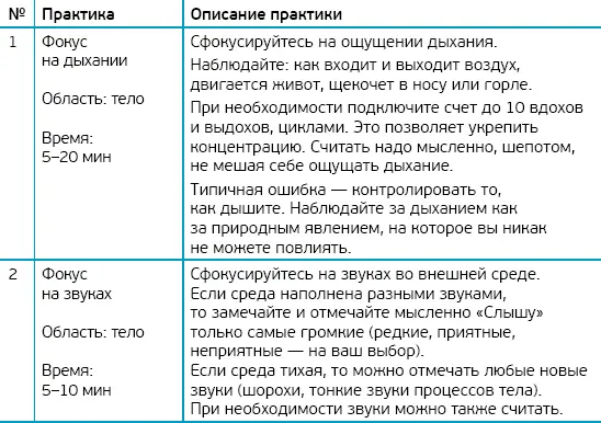 Дмитрий Чаменков Осознанное управление здоровьем - фото 3