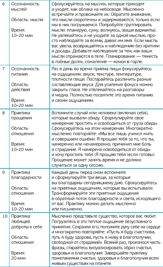 Дмитрий Чаменков Осознанное управление здоровьем Введение В основе - фото 5