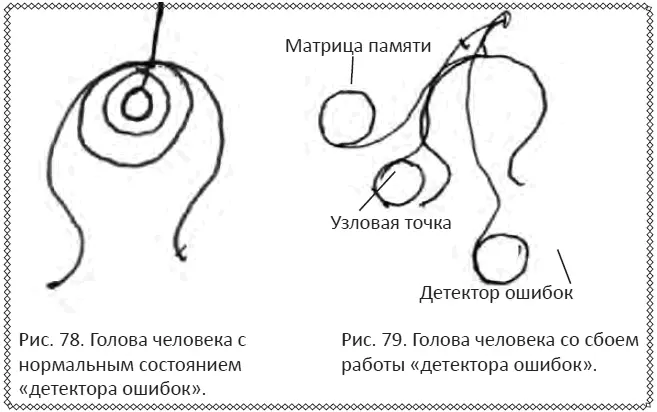 Есть еще такое понятие крыша над головой человека Это фильтр оберегающий - фото 43