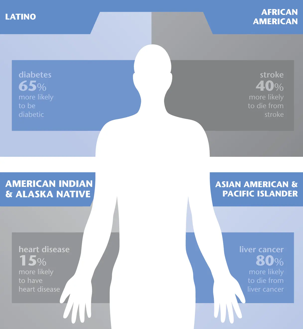 Figure 24 Racial and Ethnic Health Disparities among Communities of Color - фото 9