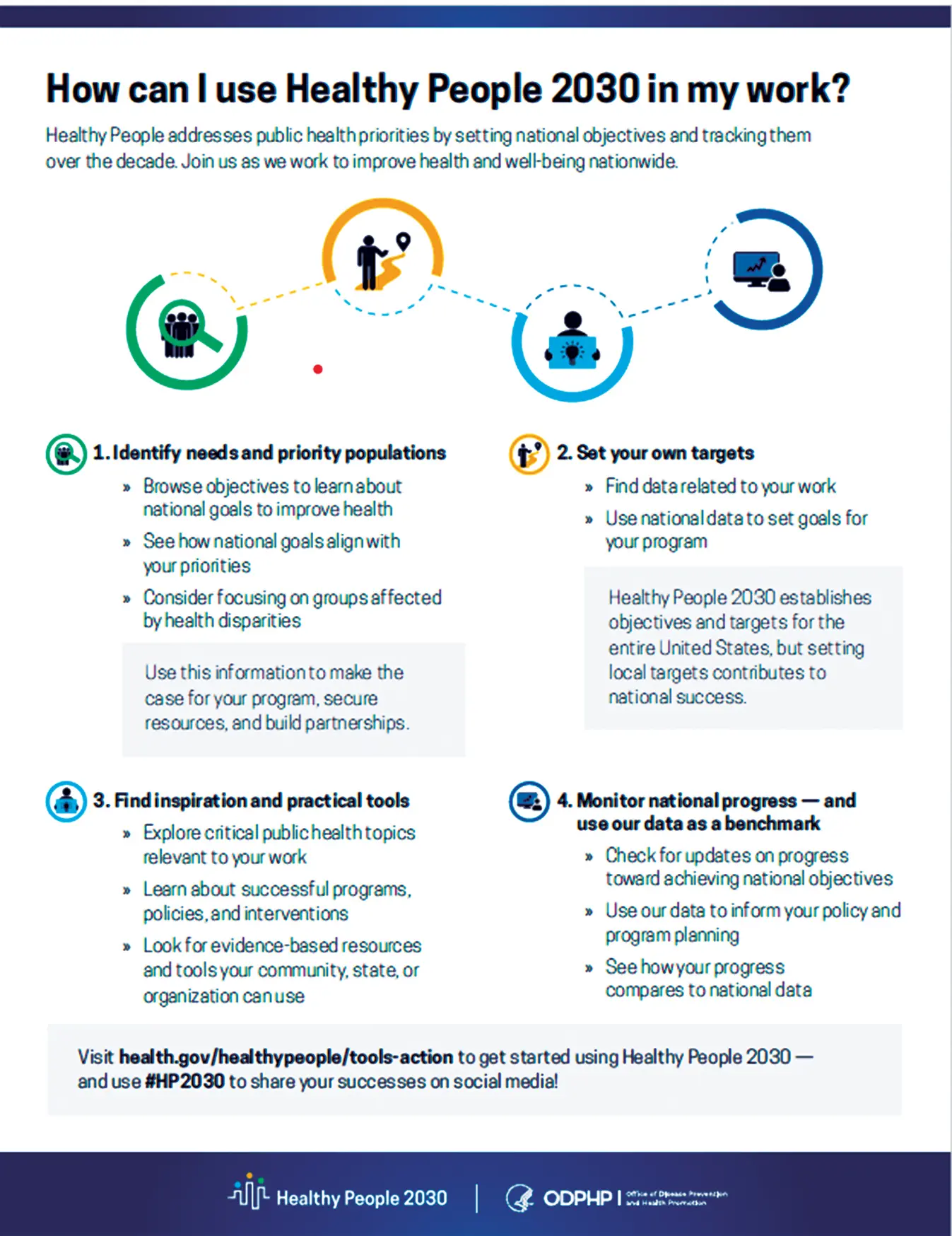 Figure 13 Using Healthy People 2030 to promote health Source Use Healthy - фото 5