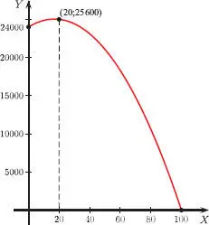 Figura 133 Notemos que solo hemos graficado para x 0 puesto que x - фото 126