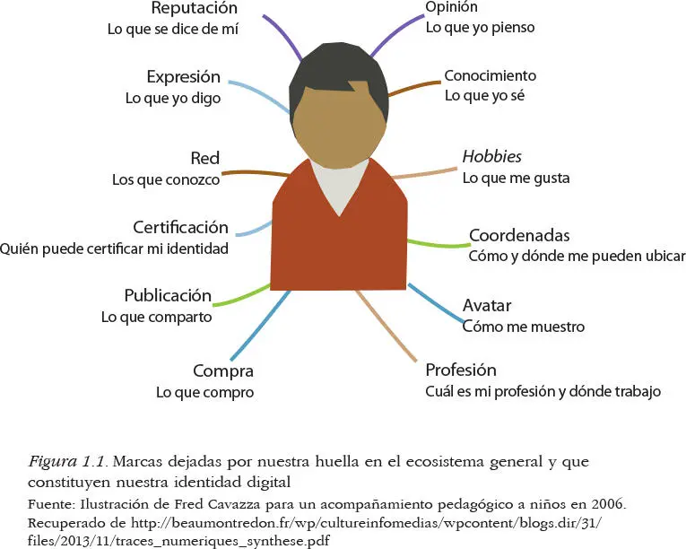 En el contexto del marketing la extracción de datos agrupa al conjunto de las - фото 3