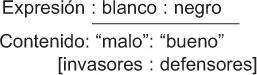 La expresión del luto asimismo genera diferentes homologaciones en las - фото 11
