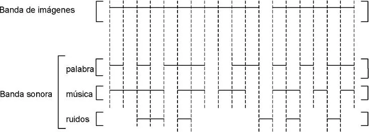 El diagrama configura algo así como una partitura musical La más constante es - фото 20
