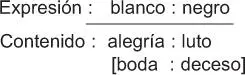 Mientras que en Oriente la correlación es como sigue Aunque por contagio - фото 12