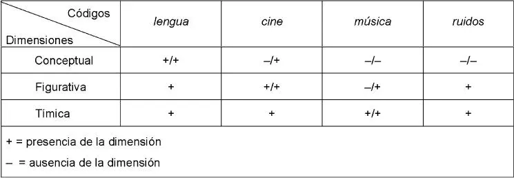 Como se puede observar en este cuadro en la lengua predomina la dimensión - фото 18