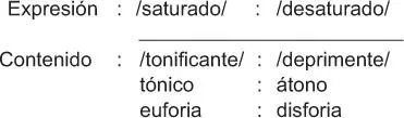 con todas las variantes que pueden asociarse a los términos de la categoría - фото 16