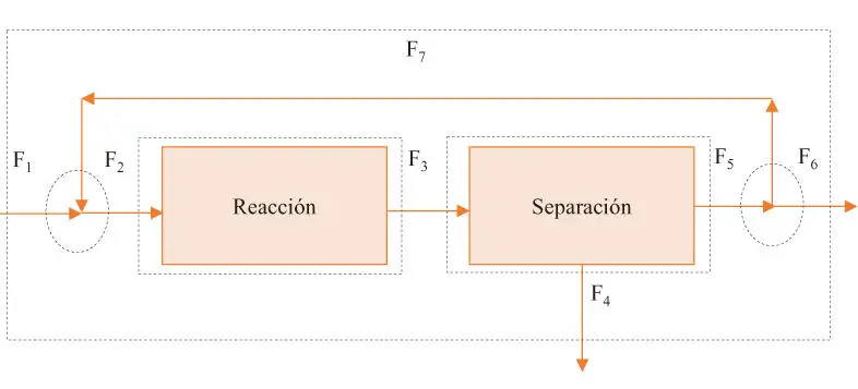 Elaboración propia Donde F 1 alimentación fresca compensación F 2 - фото 7