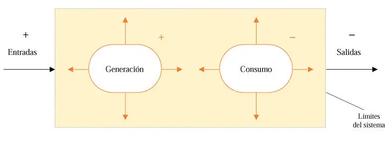 Elaboración propia En la figura 14 se encuentra a manera de ejemplo - фото 6