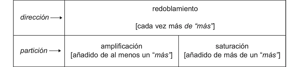 La reagrupación de las cuatro redes en una sola permite establecer la - фото 27