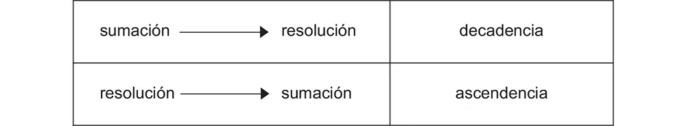 En cuanto tales esas magnitudes solo son virtuales puesto que es el discurso - фото 8