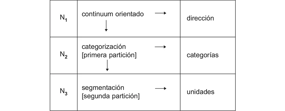Con las diversas premisas que hemos postulado admitimos la ascendencia y la - фото 24