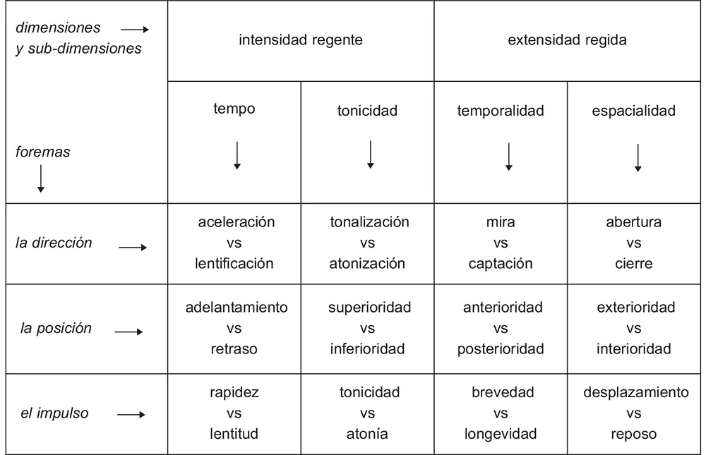Describiremos brevemente las valencias obtenidas en cada una de las - фото 35