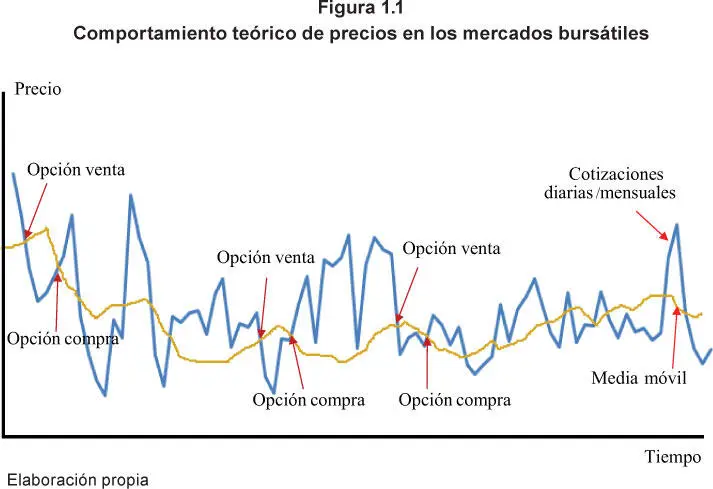 12 Principales mecanismos de fijación de precios La fijación de los precios - фото 4