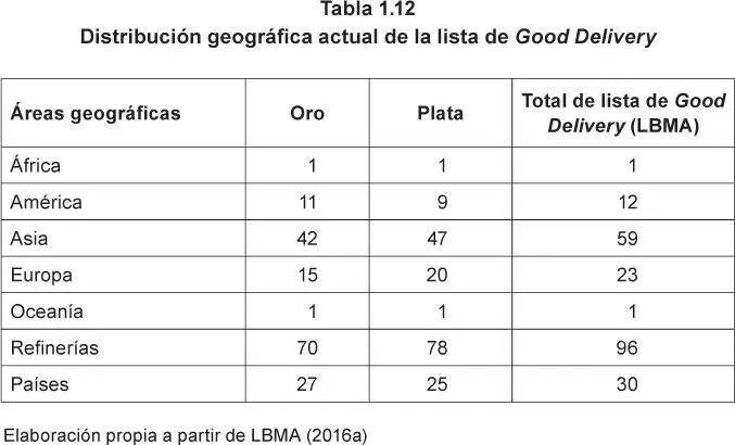 83 Aplicación de cuatro nueves En la comercialización del oro los - фото 39