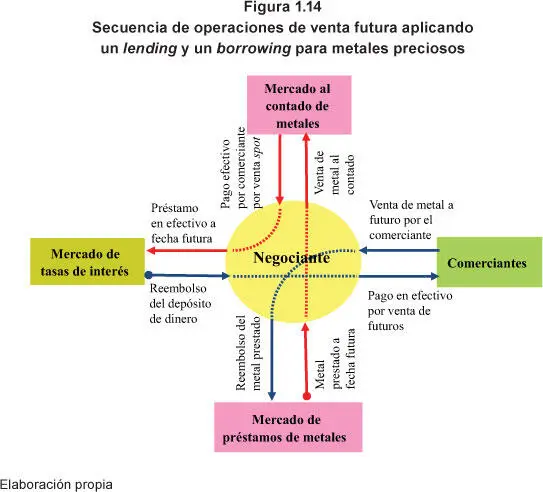 862 Estimaciones de primas y tasas de interés swaps en contratos de futuros - фото 43
