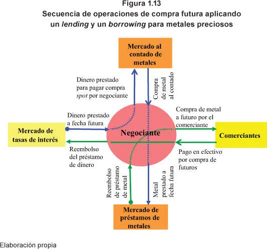 862 Estimaciones de primas y tasas de interés swaps en contratos de futuros - фото 42