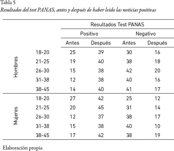 4 CONCLUSIONES Luego de haber realizado este reporte implementando tanto el - фото 26