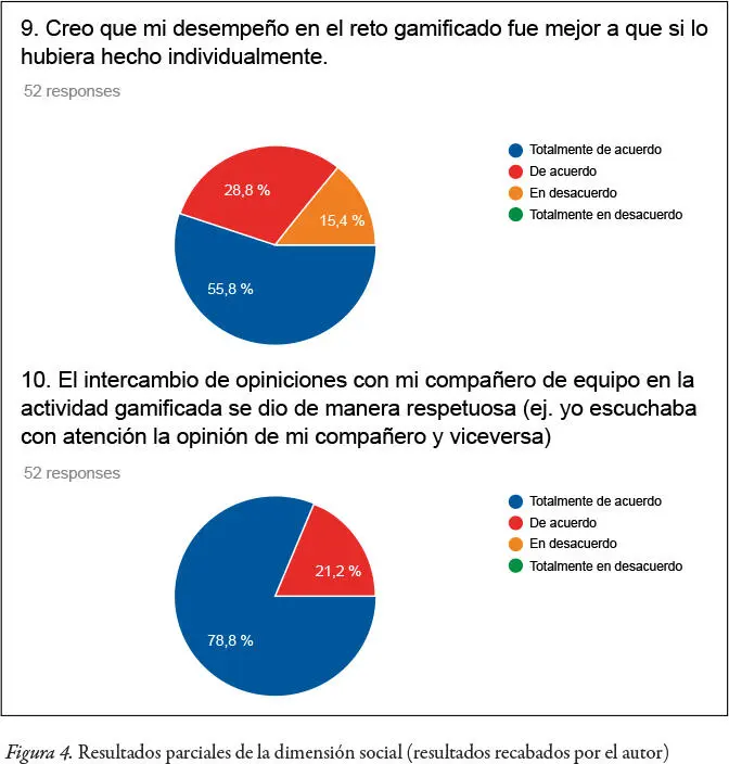 En cuanto a la dimensión social se puede ver que este componente le da un - фото 6