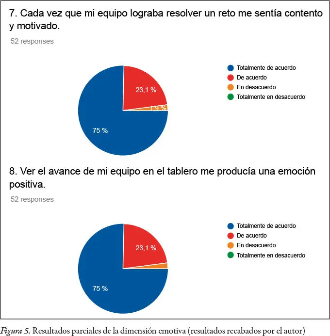 La tercera dimensión la emotiva se refiere a las emociones que toda actividad - фото 7