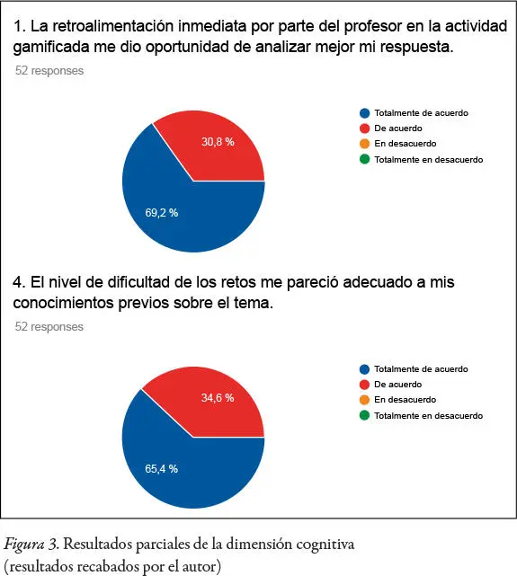 Los resultados muestran que los estudiantes percibieron que la gamificación - фото 5