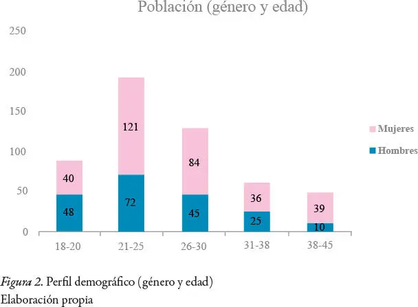 Después de haber realizado las encuestas los resultados fueron los siguientes - фото 25