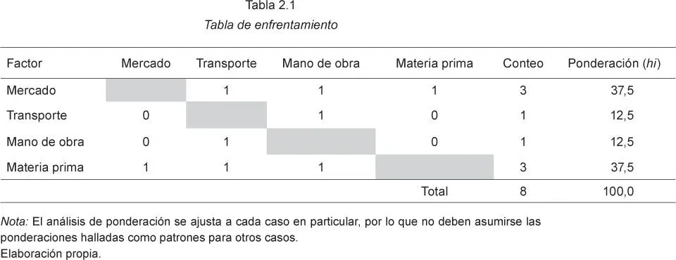 Paso 3 Una vez realizado el análisis anterior elegir las posibles - фото 28