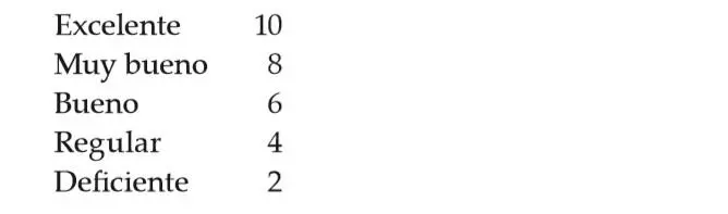 Se plantea la tabla de ranking de factores Conclusión Finalmente se - фото 32